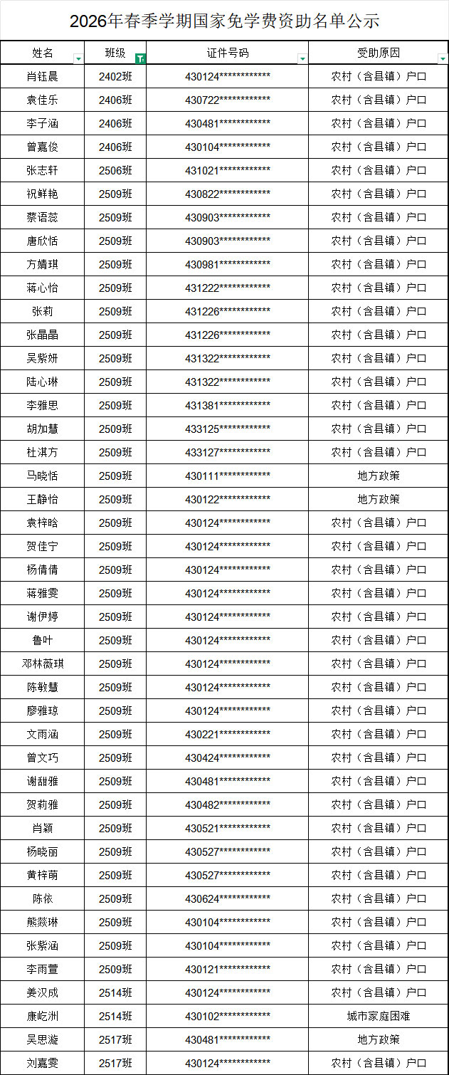 2026年春季国家助学金及国家、地方免学费受助学生名单公示-长沙科技传媒技工学校 图2